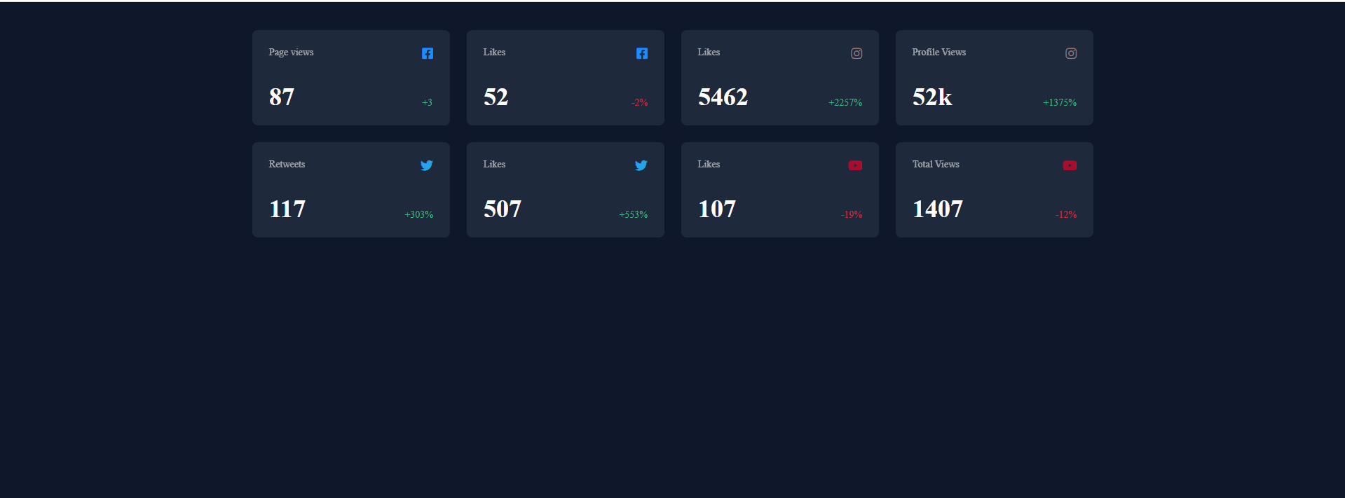 Social media Dashboard